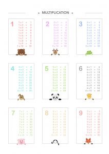 Affiche tables de multiplication