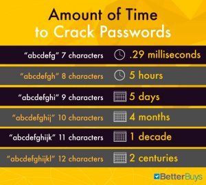 amount of time to crack password